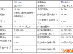 今日申购：国力股份