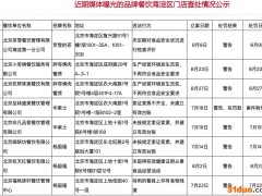 海淀市场监管局通报奈雪的茶、胖哥俩、华莱士、杨国福处罚情况