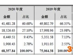 侨源气体IPO:公司相关人员涉及3起行贿案件 家族企业上市前分红5亿