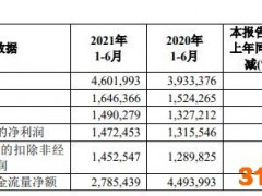 齐鲁银行上半年信用减值损失增28% 员工薪酬总额增13%