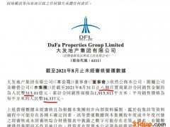 大发地产前8月销售额同比增长95.6% 单月销量连跌四个月