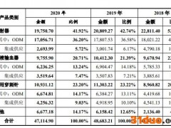 宏宇五洲创业板定位遭疑 超7成员工为初中及以下学历