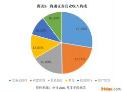 海通证券VS国泰君安，行业老二之争，你更看好谁？