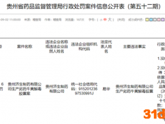 贵州济生制药有限公司生产“劣药”牛黄解毒胶囊 被处罚没款259万元