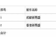 新易盛收关注函 高溢价收购是否损害上市公司利益