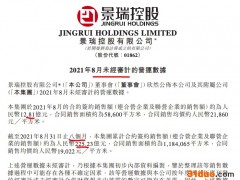 景瑞控股前8月销售同比增长约71% 单月销量连续两个月下跌