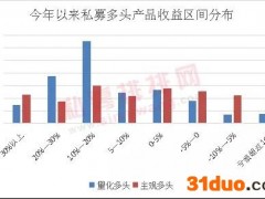投资圈刷屏！量化“收割”A股50%交易量？真相竟是……