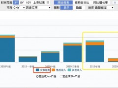 P2P转型太难了！玖富官宣转型证券经纪，蓝海市场竞争激烈