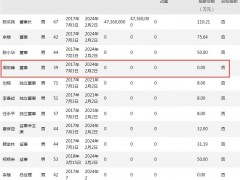 科华控股“80后”董事周宏峰逝世