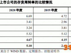 负债108亿天量关联拆借 "二线"三一重能趁风电热冲IPO