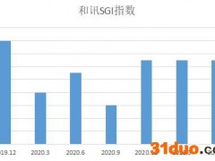 鼎通科技步入深水区！“三驾马车”拉出股价低谷？