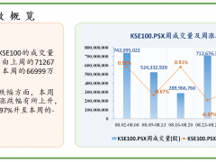 中经资料：巴基斯坦证券市场一周回顾（2021.08.30