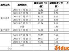 天齐锂业2名高管已合计减持14.7万股