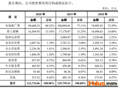 福元医药“改道”主板IPO被疑“科创成色不足” 回应称“在研产品丰富”