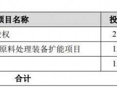 华宏科技拟发可转债募资5.15亿元 产能利用率仅40%，分红未达承诺比例