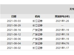 天华超净跌7.74% 长江证券周末发研报唱多