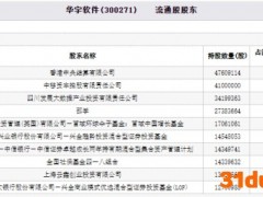 华宇软件涉嫌行贿六连阴 兴全董承非中信证券资管持股