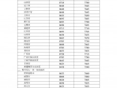 国内成品油价格按机制上调 汽、柴油价格每吨均提高140元