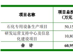 卓然股份首日涨116% 过会时被问是否突击增加研发人数