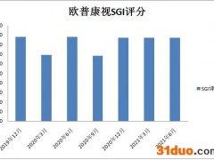 欧普康视股价大涨超9.64%，OK镜毛利率达89%，不受集采影响？