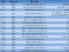 券商股东年内已发布17份减持计划 涉及上市公司达10家