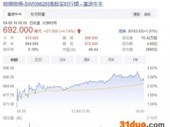 B站蒙眼，亏损狂奔