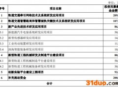 时代电气涨83% 过会时被问核心业务没有增长甚至下降