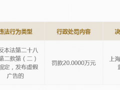 百威发布虚假广告被罚20万 宣称“天然原料”实则为“人工菌种培养”酵母