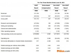 猎豹移动Q2营收近乎腰斩 同比降46.3%