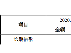 腾远钴业关联交易老毛病 净利蹦极毛利率超车龙头反常