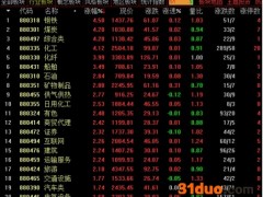 周期股狂飙！A股风格又要换了吗？机构最新观点来了