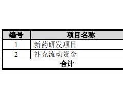 迪哲医药三年半亏15亿无上市产品 无实控人董事长美籍