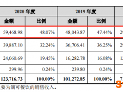 八马茶业IPO：加盟模式存在隐忧 500亿“豪门联姻”引关注