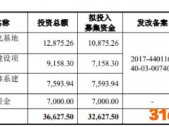 禾信仪器上市首日涨425% IPO募3亿国信证券赚0.2亿