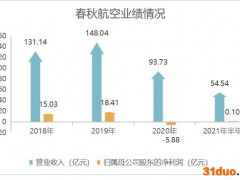 春秋航空定增35亿元买飞机 账上货币资金充裕 募资是否置换前期投入被问询