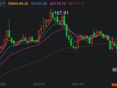 经营活动净现金流锐减84%!“酱油茅”海天味业遭遇渠道护城河危机？