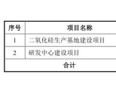 金三江上市首日涨267% 实控人曾向公司借钱内控遭疑