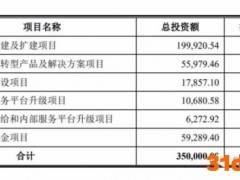 人力外包企业软通动力IPO过会：年营收130亿 对华为依赖度高