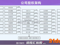 软通动力上会在即：营收超百亿，资产负债率高于50%