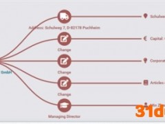 祥明智能IPO：信息披露似有重大遗漏，实控人对外投资和国籍令人迷惑