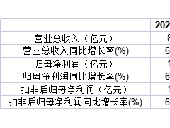连城数控依赖隆基股份关联收入占比超9成 高层换血、减持套现齐上阵