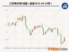 专网通信业务爆雷影响持续：江苏舜天起诉下游客户 对方还曾现身国瑞科技“爆雷”事件