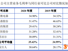 小家电企业利仁科技IPO：研发费用率低于同行、多次违规被罚