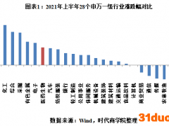 2021医疗服务上市公司半年报：超7成企业实现盈利，高研发成亮点