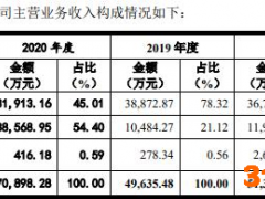泰恩康再闯关，去年3成收入靠卖口罩，高溢价并购疑点重重