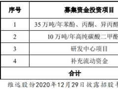 维远股份IPO超募20亿 中信证券中泰证券合赚1.6亿