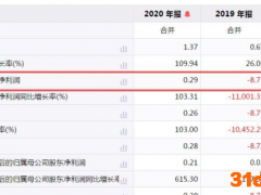 概伦电子IPO：历史关联销售占比高，需防控境外市场风险