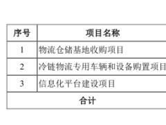 中铁特货换手率64% 关联采购占比7成持续盈利能力存疑