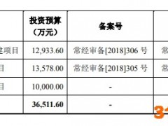 祥明智能：毛利下降、成本上行，市场占有率面临巨大挑战