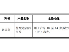 泰恩康医药再闯科创板：去年口罩收入占营收超三成，研发费用不及代理销售费